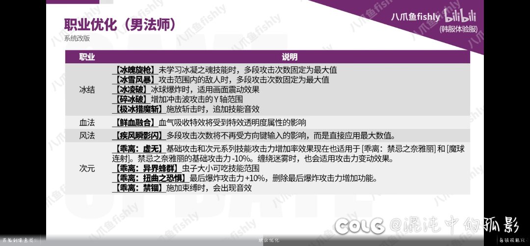 次元这是回来了？1