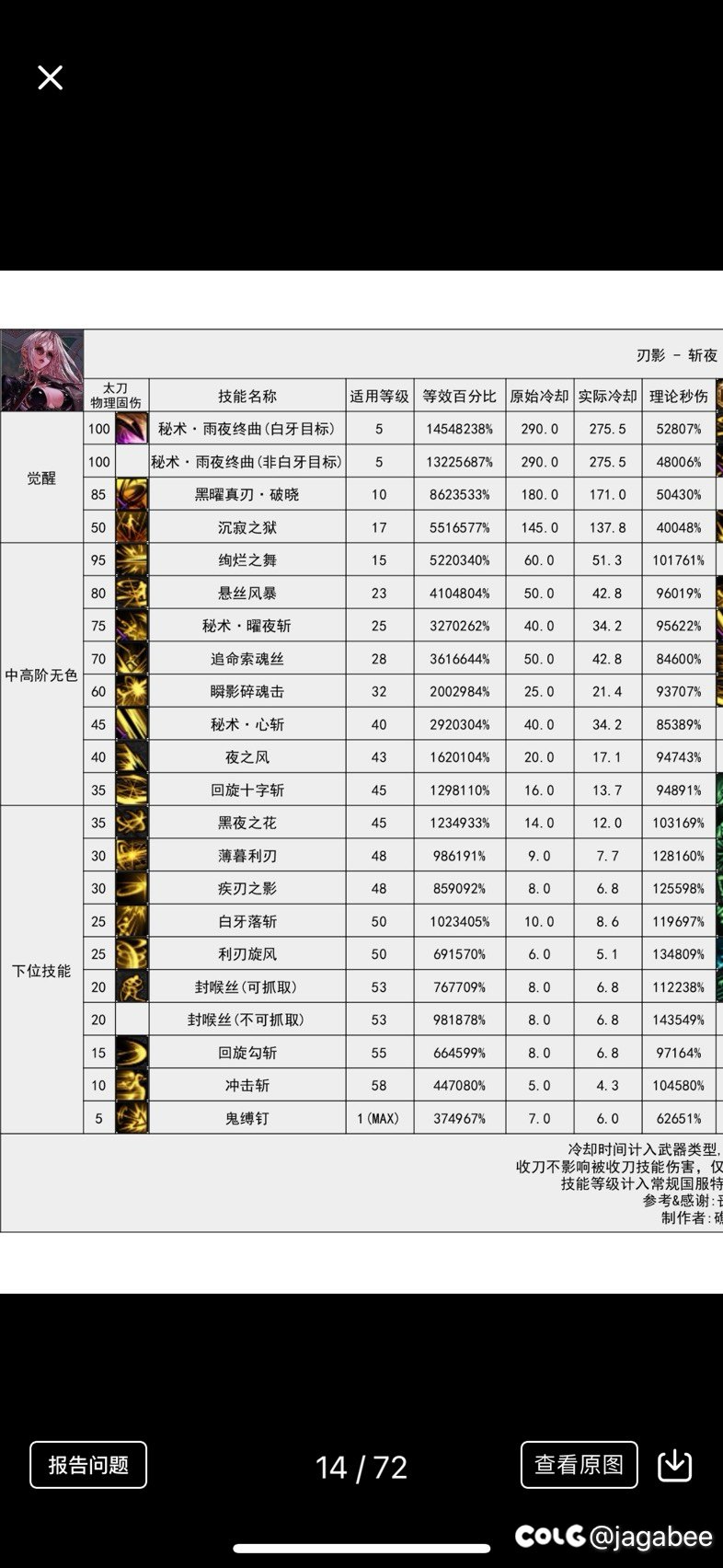 vp改版后女鬼剑（刃影，暗帝，剑魔）概况分享1