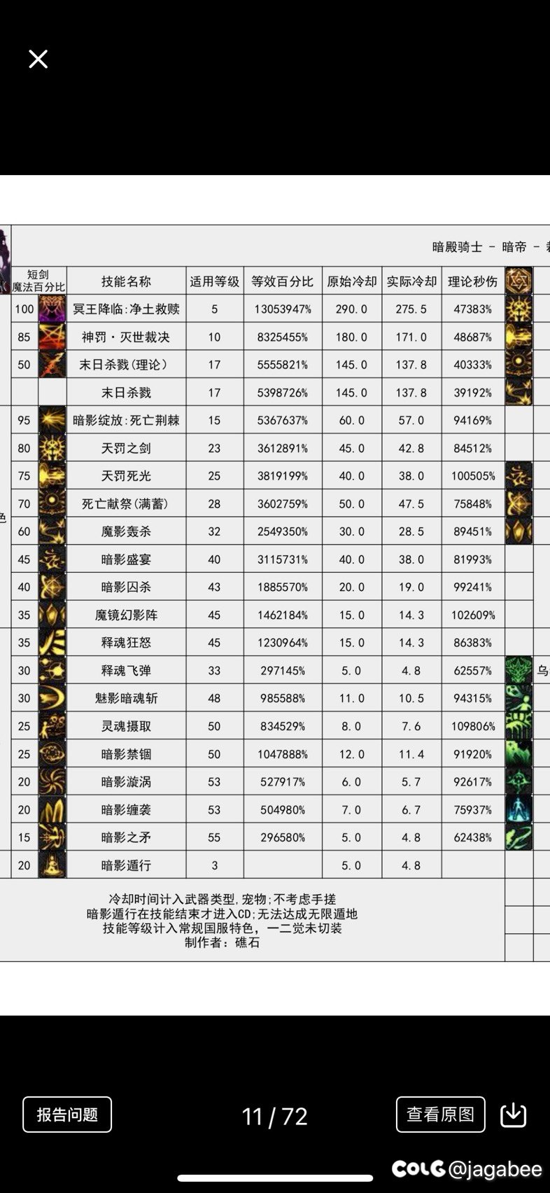vp改版后女鬼剑（刃影，暗帝，剑魔）概况分享2