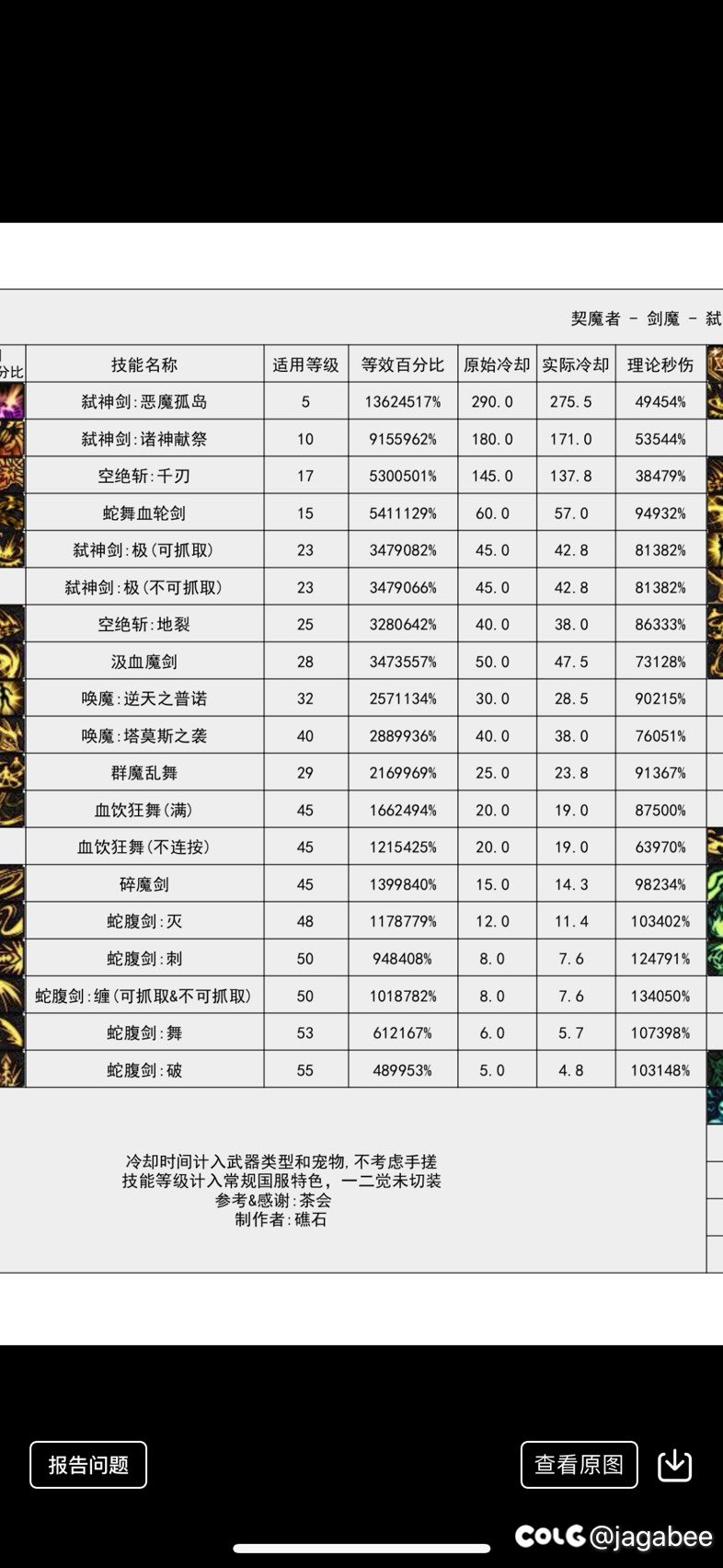 vp改版后女鬼剑（刃影，暗帝，剑魔）概况分享3
