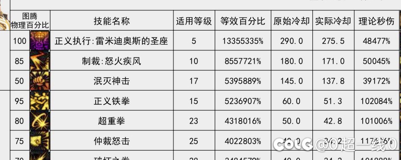 这蓝拳75能日天吗？好暴力的感觉1