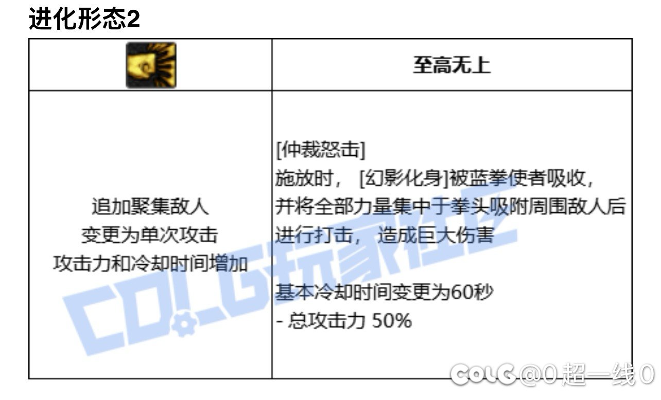 这蓝拳75能日天吗？好暴力的感觉2