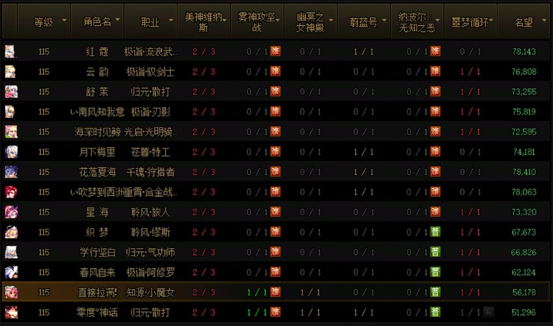 今天也是超级充实了1