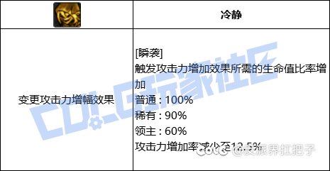 请问新vp有啥必选的技能吗2