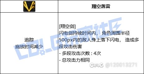 无人在意的角落，魔灵已经碎了4