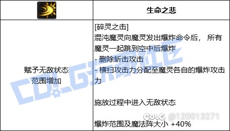 无人在意的角落，魔灵已经碎了7