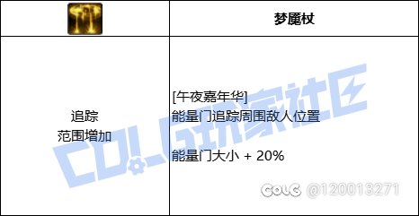 无人在意的角落，魔灵已经碎了15