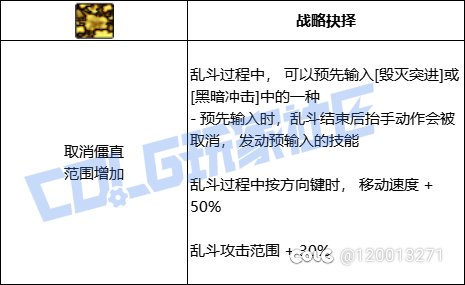无人在意的角落，魔灵已经碎了20