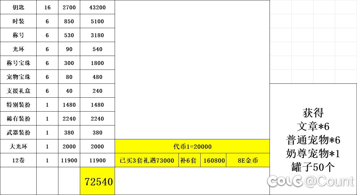 这怎么越算越不对劲1
