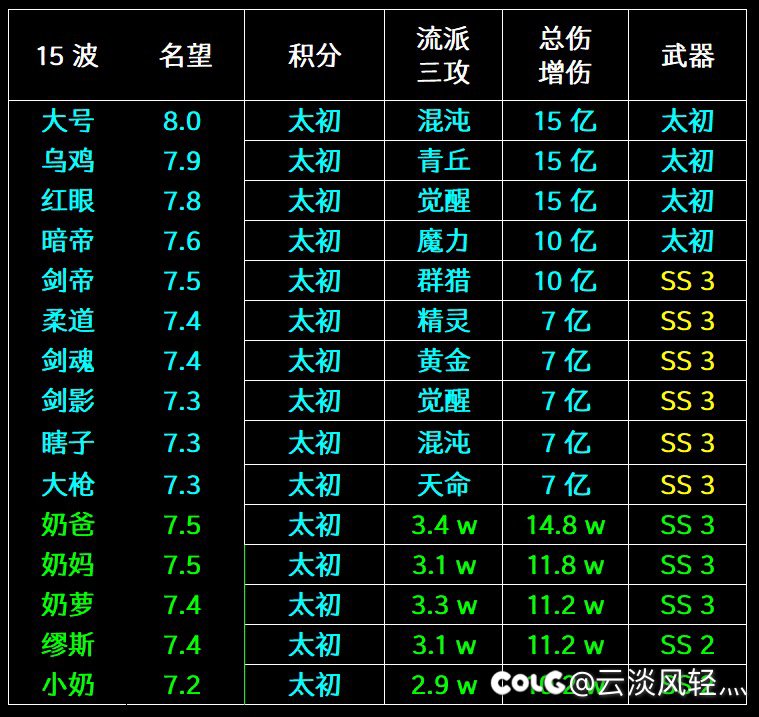 【15个太初分】阶段性毕业留念2
