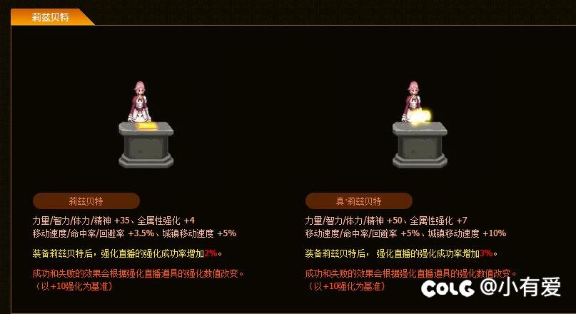 关于刀剑神域真莉兹贝特宠物强化成功率1