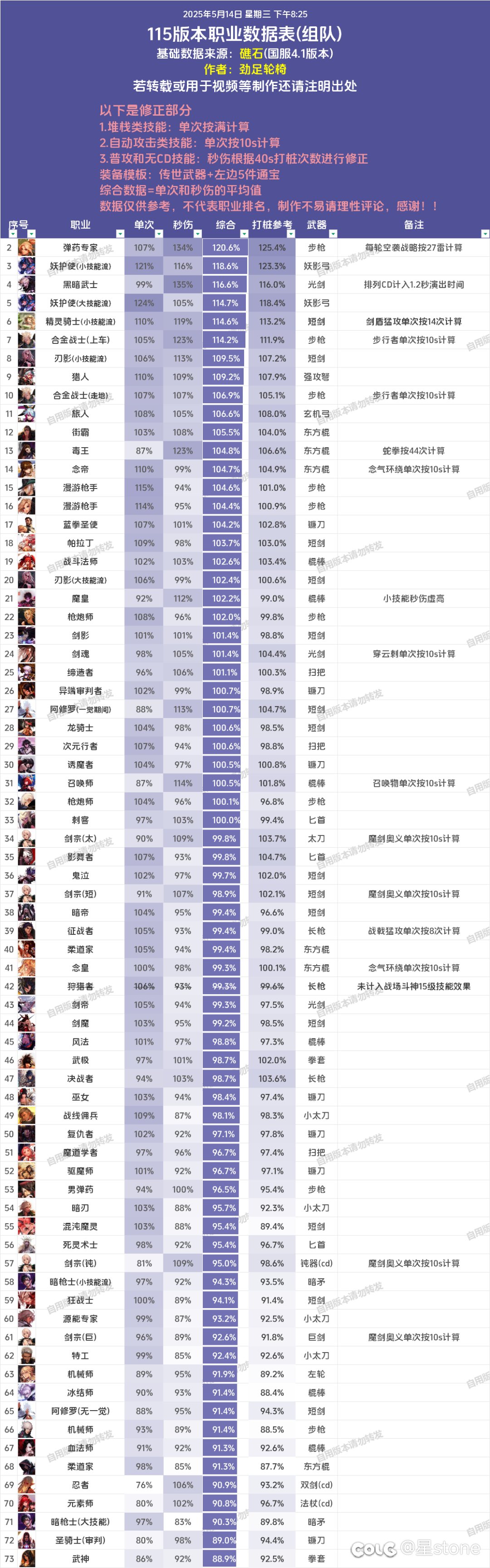 妖护使大佬请进，这个小技能流派缺能量吗1