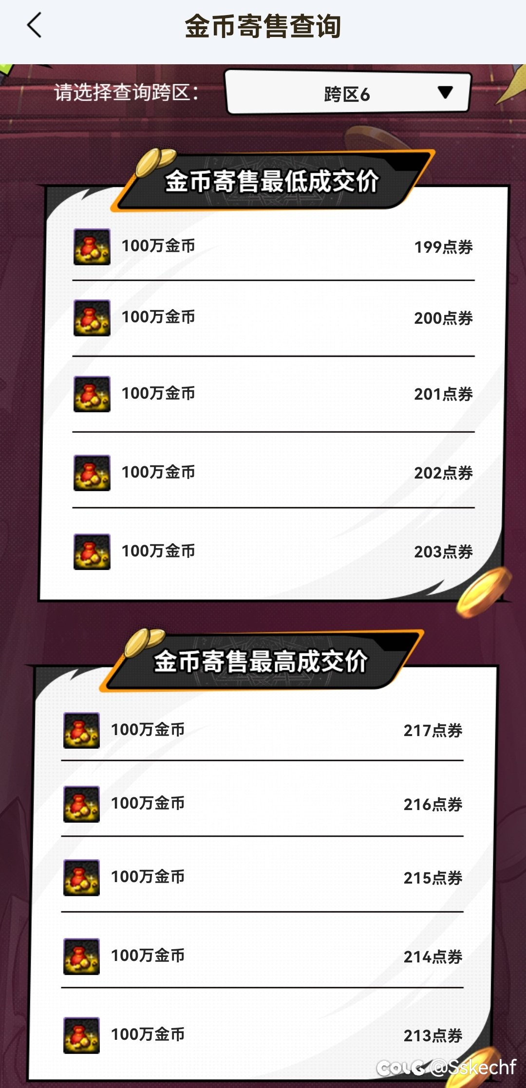 跨四金价是怎么了1