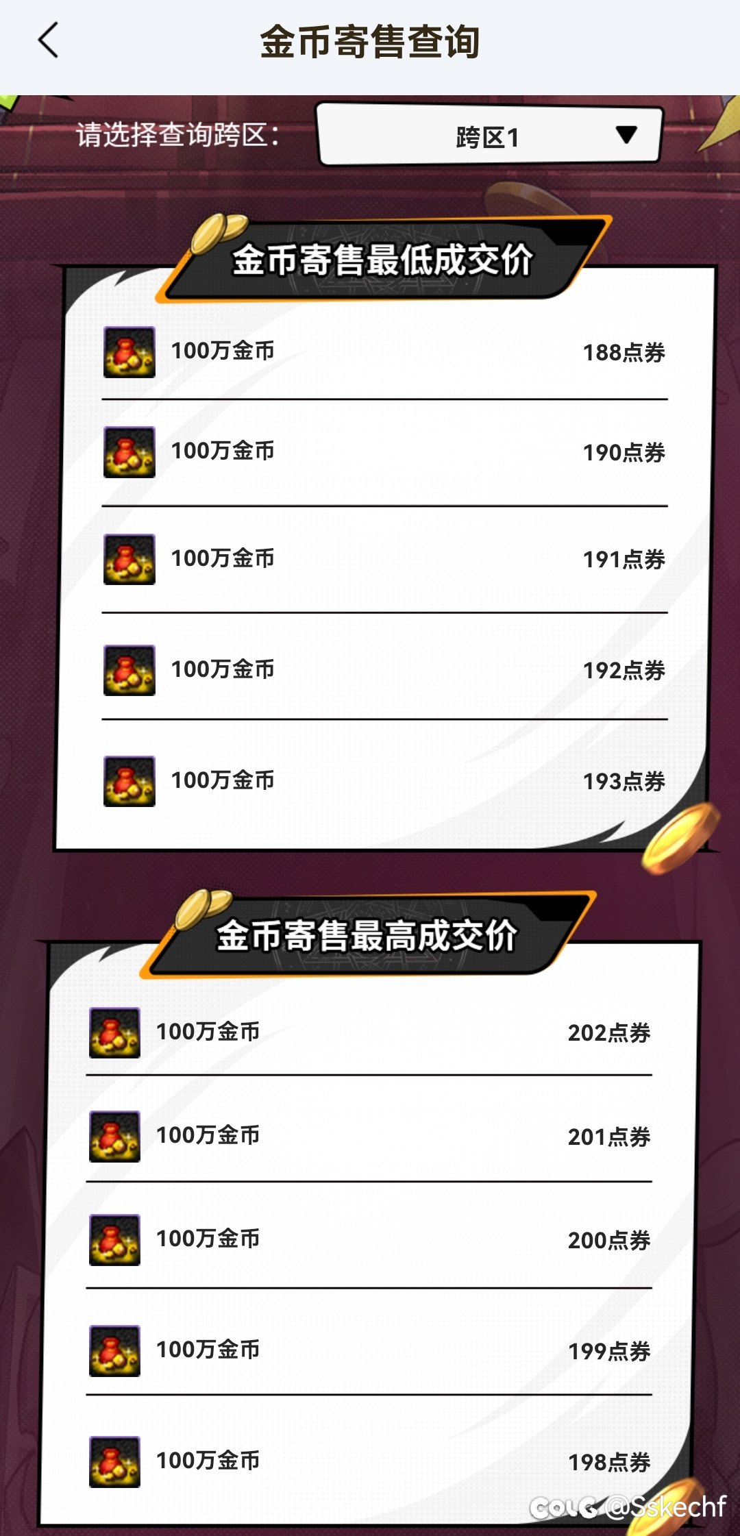 跨四金价是怎么了2