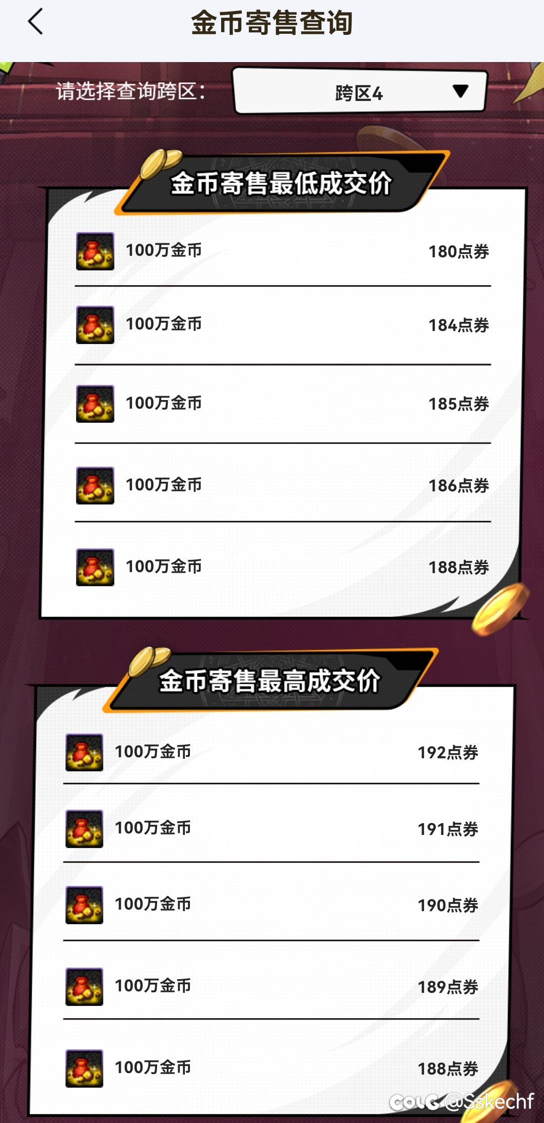跨四金价是怎么了3