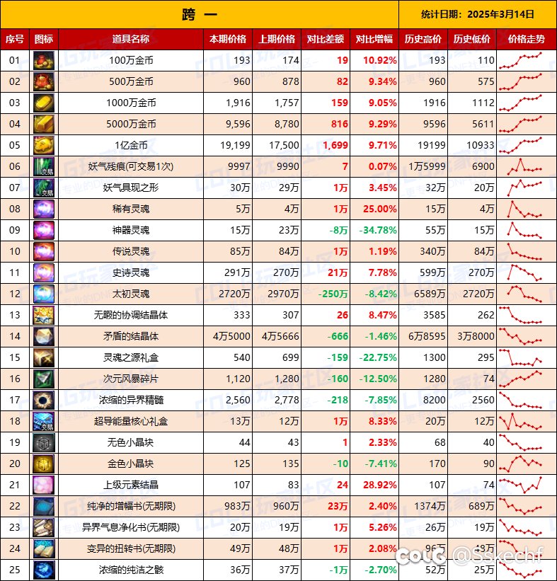 跨四金价是怎么了4