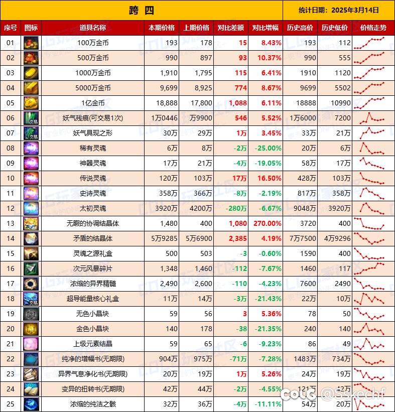 跨四金价是怎么了5