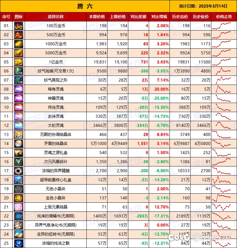 跨四金价是怎么了6