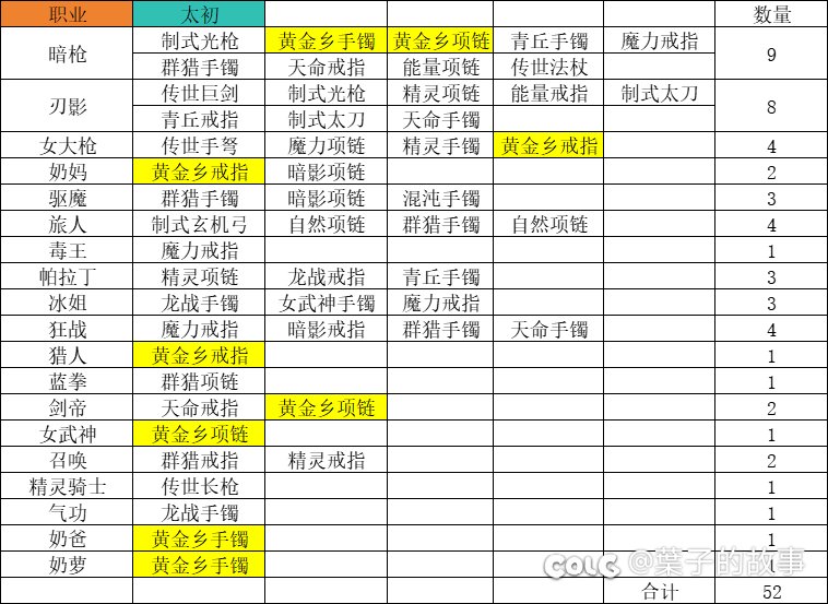 截止到五月二十日太初汇总1
