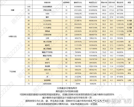 奇美拉，集所有职业缺点于一身的新职业1