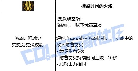个人对黑武VP技能描述注意的点1