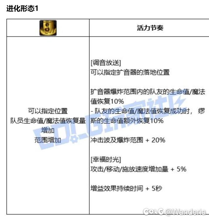一觉醒来我怎么被削弱了1