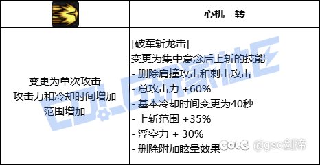 统计了一下VP系统中拥有加伤害加冷却技能模板的职业和技能1