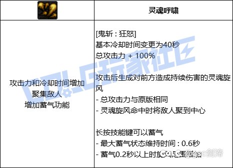 统计了一下VP系统中拥有加伤害加冷却技能模板的职业和技能2
