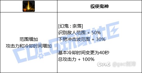统计了一下VP系统中拥有加伤害加冷却技能模板的职业和技能4