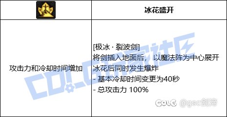 统计了一下VP系统中拥有加伤害加冷却技能模板的职业和技能3