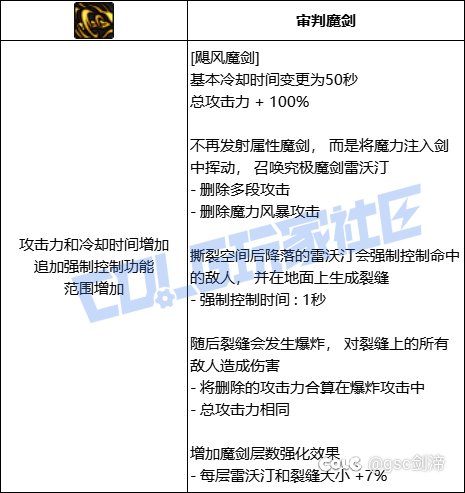 统计了一下VP系统中拥有加伤害加冷却技能模板的职业和技能5