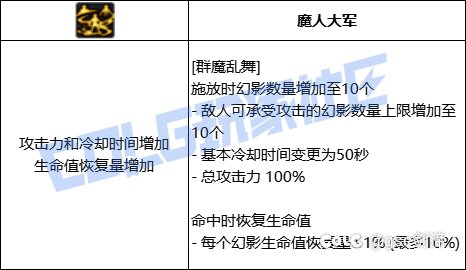 统计了一下VP系统中拥有加伤害加冷却技能模板的职业和技能6