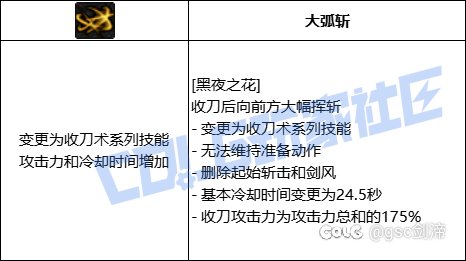 统计了一下VP系统中拥有加伤害加冷却技能模板的职业和技能8