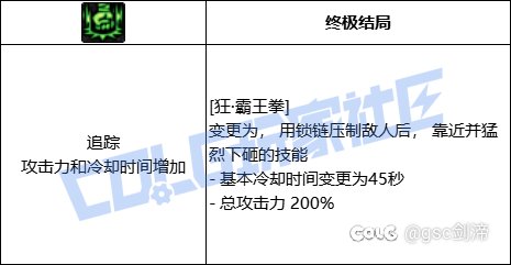 统计了一下VP系统中拥有加伤害加冷却技能模板的职业和技能9
