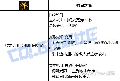 统计了一下VP系统中拥有加伤害加冷却技能模板的职业和技能11