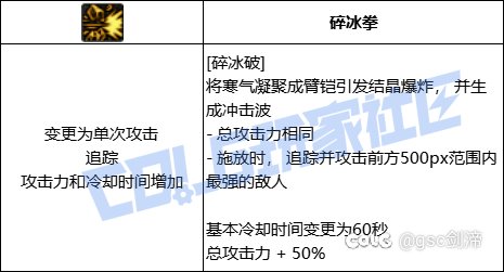 统计了一下VP系统中拥有加伤害加冷却技能模板的职业和技能12