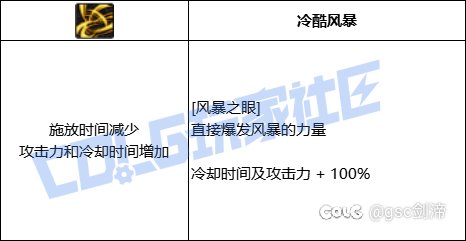 统计了一下VP系统中拥有加伤害加冷却技能模板的职业和技能13