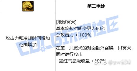 统计了一下VP系统中拥有加伤害加冷却技能模板的职业和技能14