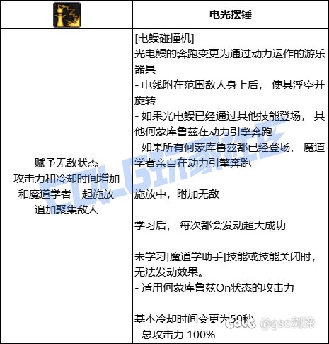 统计了一下VP系统中拥有加伤害加冷却技能模板的职业和技能15