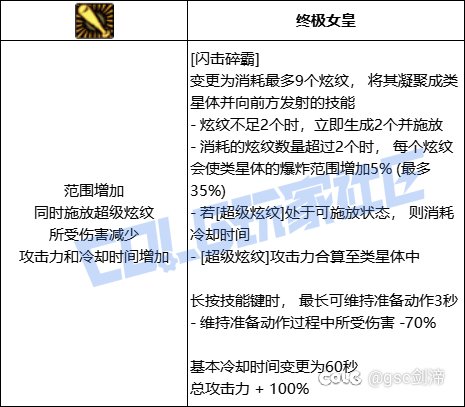 统计了一下VP系统中拥有加伤害加冷却技能模板的职业和技能16