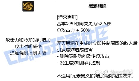 统计了一下VP系统中拥有加伤害加冷却技能模板的职业和技能17