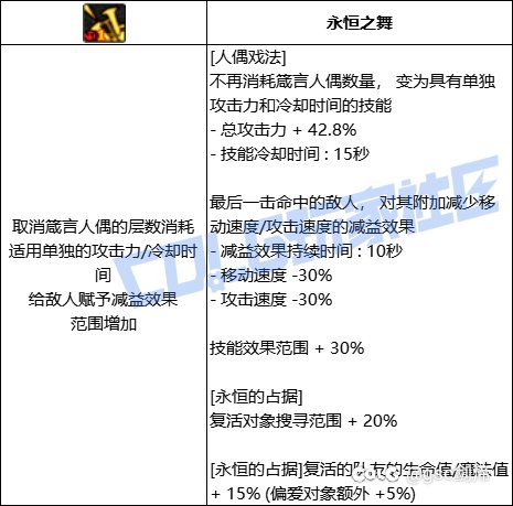 统计了一下VP系统中拥有加伤害加冷却技能模板的职业和技能19