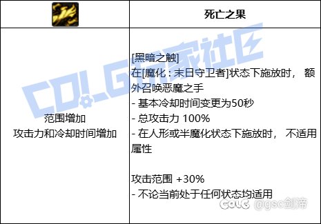 统计了一下VP系统中拥有加伤害加冷却技能模板的职业和技能20