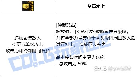 统计了一下VP系统中拥有加伤害加冷却技能模板的职业和技能21