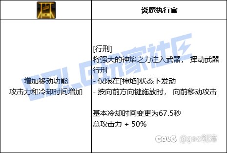 统计了一下VP系统中拥有加伤害加冷却技能模板的职业和技能23
