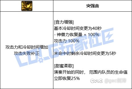 统计了一下VP系统中拥有加伤害加冷却技能模板的职业和技能24