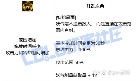 统计了一下VP系统中拥有加伤害加冷却技能模板的职业和技能25