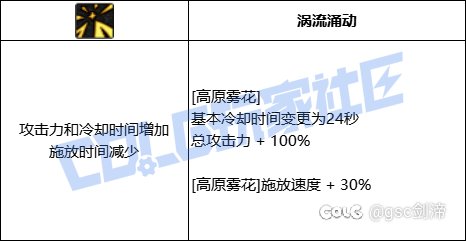 统计了一下VP系统中拥有加伤害加冷却技能模板的职业和技能26