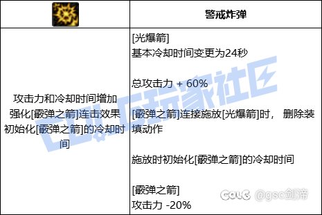 统计了一下VP系统中拥有加伤害加冷却技能模板的职业和技能27