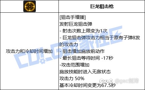 统计了一下VP系统中拥有加伤害加冷却技能模板的职业和技能29